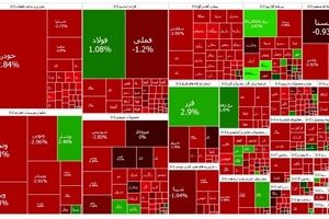 تداوم قرمزپوشی بورس