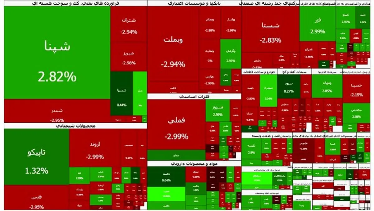 بورس ریخت
