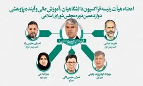 ابراهیم‌پور نماینده ایذه و باغملک رئیس فراکسیون دانشگاهیان مجلس شد