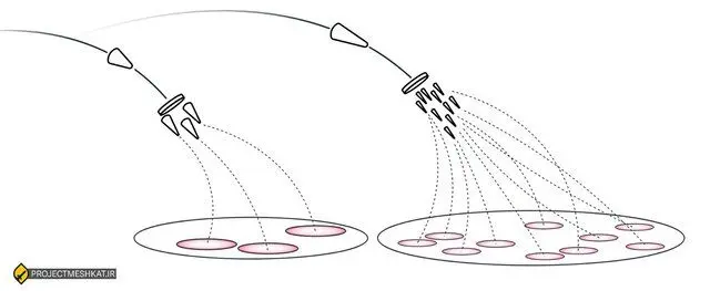 روایت الجزیره از جنگ ۱۲ روزه و توان موشکی ایران