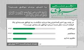 موافق بازگشت برجام هستید یا مخالف؟ / رقابت نزدیک موافقان و مخالفان احیای توافق هسته‌ای