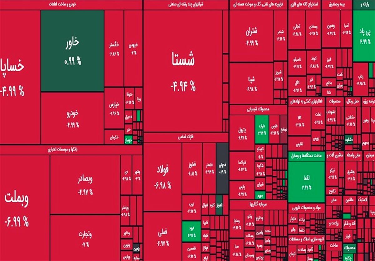 وضعیت قرمز بورس؛ ریزش تاریخی بورس / ابهام درباره ابطال معاملات امروز / رئیس تالار برکنار میشود؟