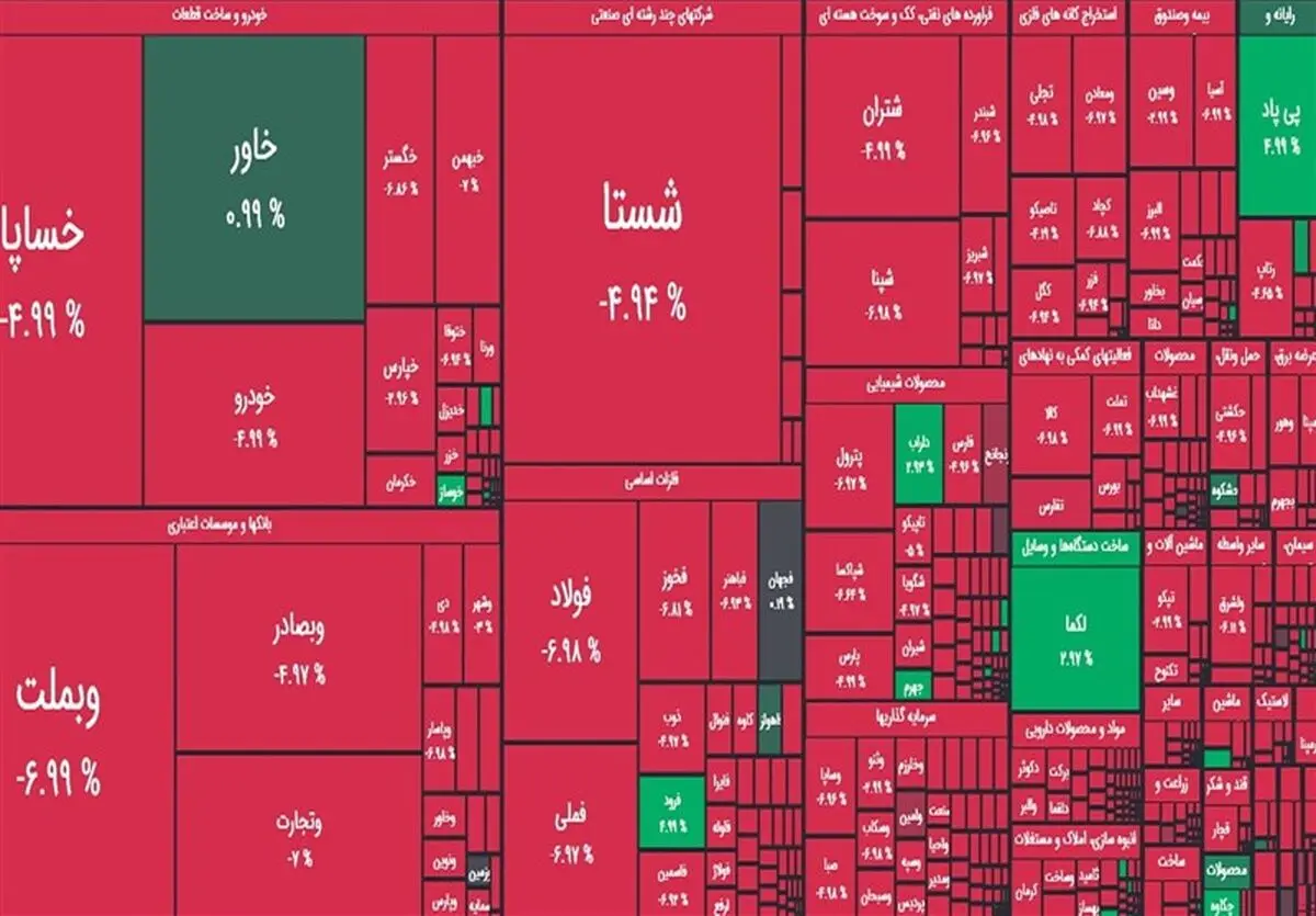 وضعیت قرمز بورس؛ ریزش تاریخی بورس / ابهام درباره ابطال معاملات امروز / رئیس تالار برکنار می‌شود؟