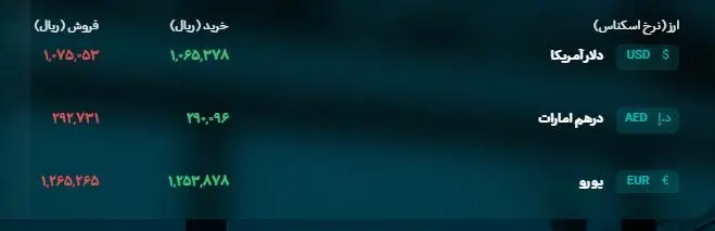 بانک مرکزی نرخ جدید دلار را اعلام کرد/ قیمت جدید را ببینید