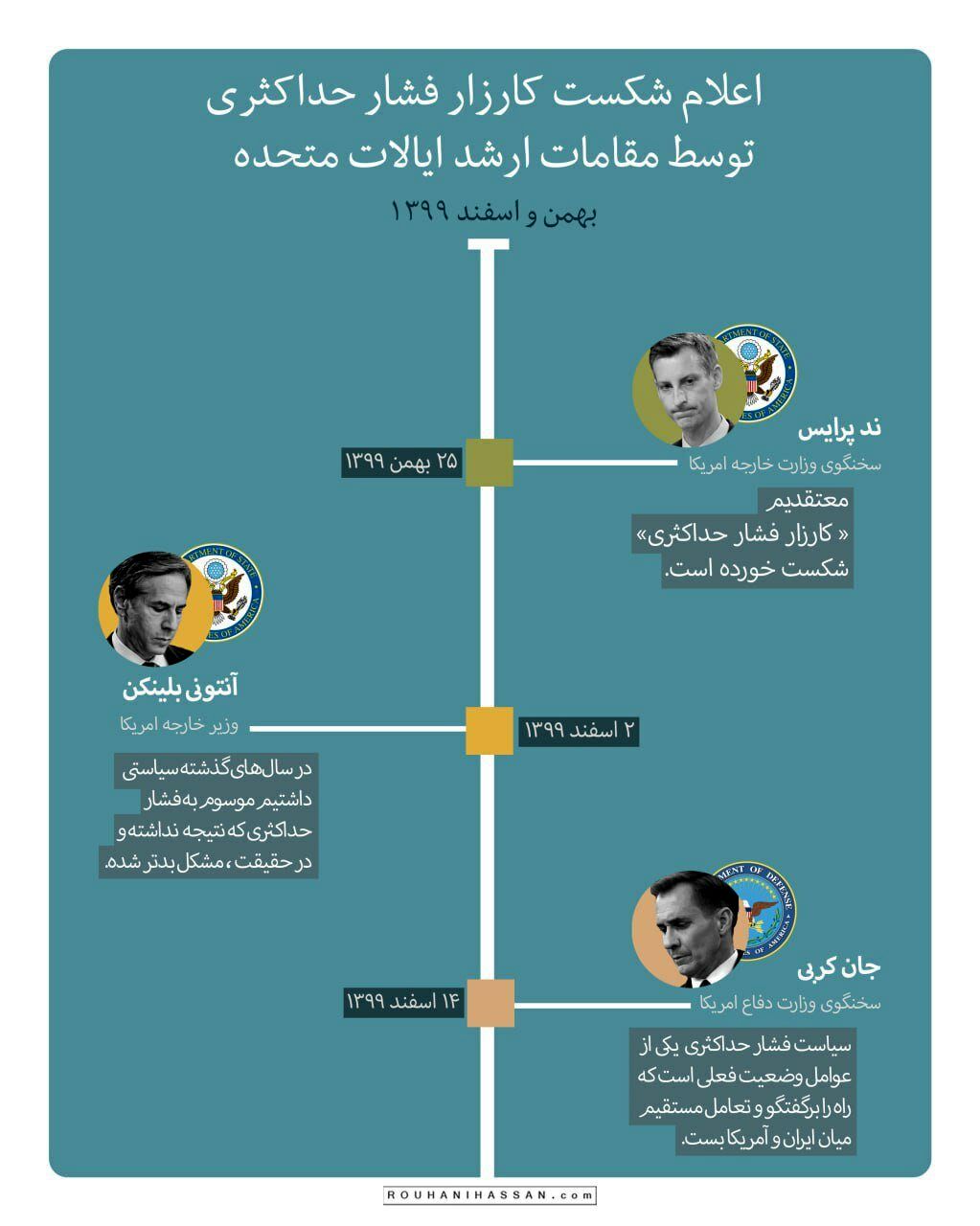 کنایه توئیتری دفتر روحانی به اظهارات کاندیداها درباره برجام/ تاریخ را عوض نکنید