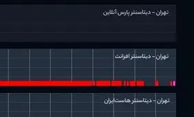 اختلال شدید اینترنت در نقاط مختلف کشور
