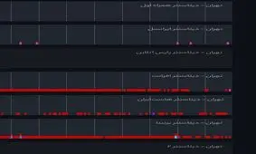 اختلال شدید اینترنت در نقاط مختلف کشور