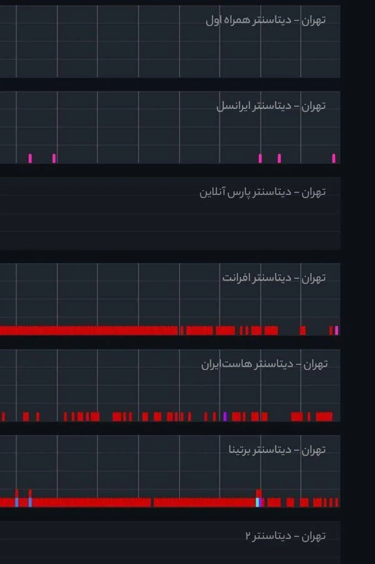 اختلال شدید اینترنت در نقاط مختلف کشور