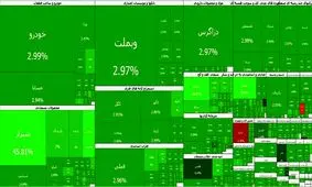 بورس در رأس قله