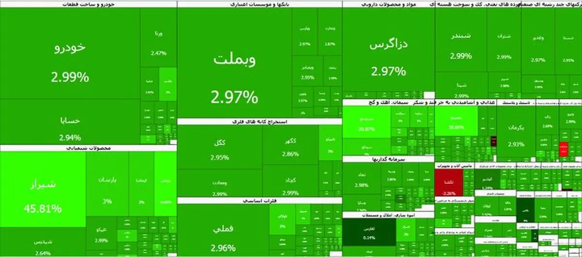 بورس در رأس قله