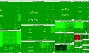 بورس در رأس قله