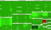 بورس در رأس قله