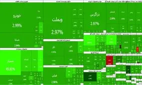 بورس در رأس قله