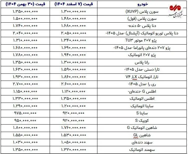 ثبات نسبی در بازار خودرو برخلاف انتظارات+ جدول قیمت