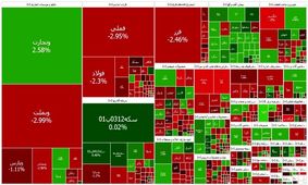 تداوم ریزش بورس