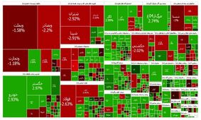 بورس ریزش کرد