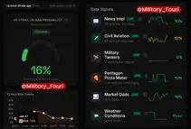 کاهش سطح هشدار؛ احتمال حمله آمریکا به ایران در پایین‌ترین میزان ۷۲ ساعت اخیر