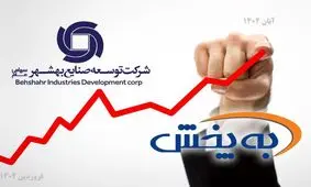 ثبت رکورد تاریخی در شرکت به پخش با فروش 1000 میلیارد تومانی