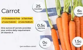 هویج فرنگی: فواید، ارزش غذایی و عوارض