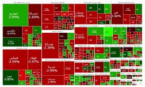 توقف رشد بورس