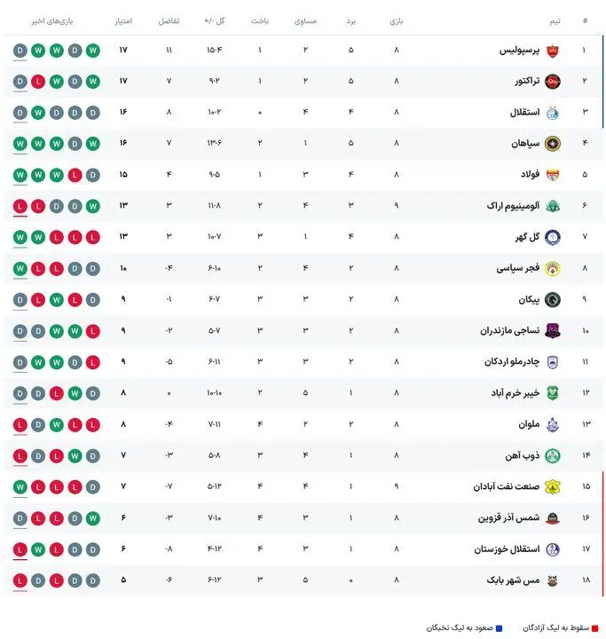 برنامه بازی های امروز لیگ برتر فوتبال + جدول