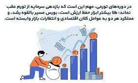 طلا بخریم یا بورس در شرایط تورمی فعلی؟
