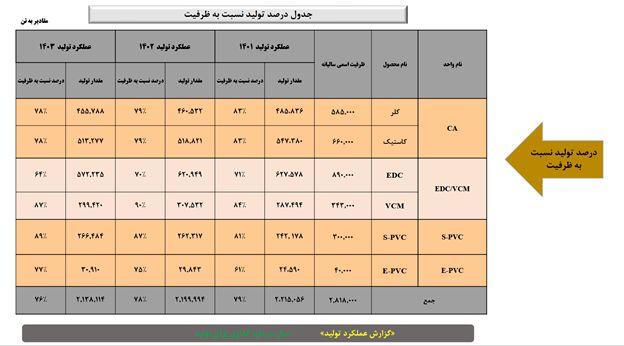 «اروند» عضو نامدار هلدینگ خلیج فارس در صف مدعیان بازار پتروشیمی