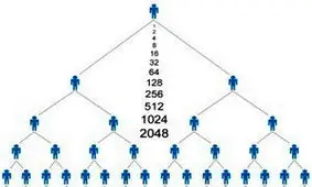 مراقب «هرمی»‌های جدید باشید