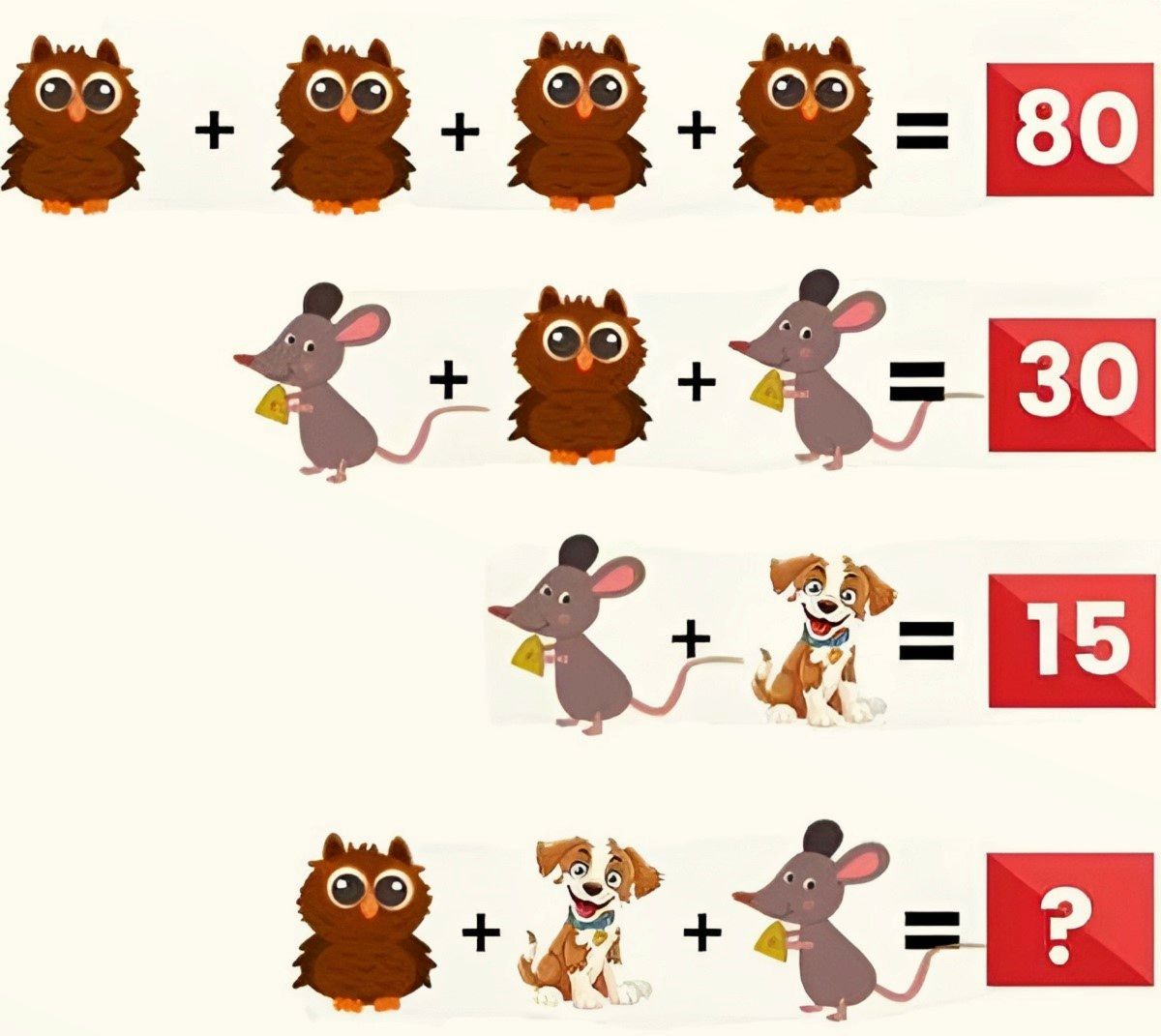 تست هوش ریاضی ارزش موش،سگ و جغد