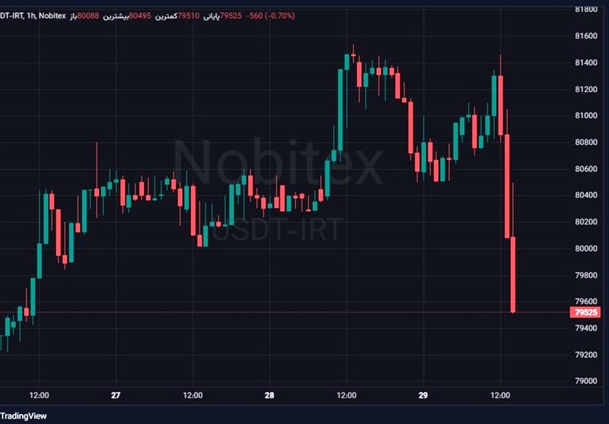سقوط تتر به کانال 79 هزار تومان