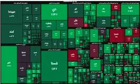 ورود شاخص بورس به کانال جدید