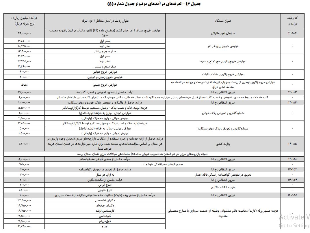 افزایش عوارض خروج از کشور در بودجه ۱۴۰۴ ///