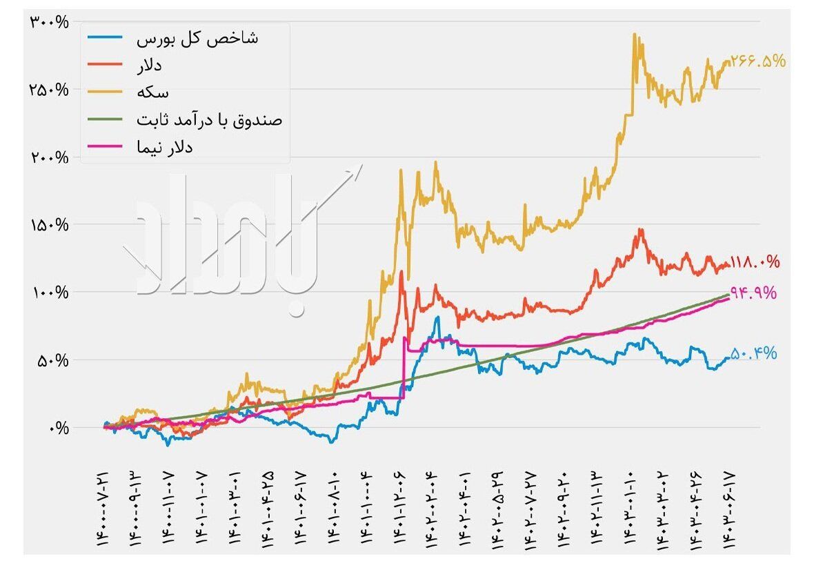 پیام سپاهان