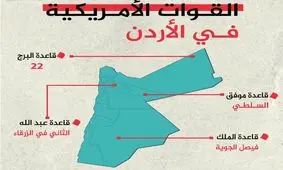 چگونه اردن به «بزرگ‌ترین ناو هواپیمابر زمینی» آمریکا تبدیل شد؟

