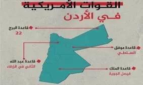 چگونه اردن به «بزرگ‌ترین ناو هواپیمابر زمینی» آمریکا تبدیل شد؟

