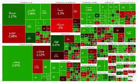 بورس سبز ماند