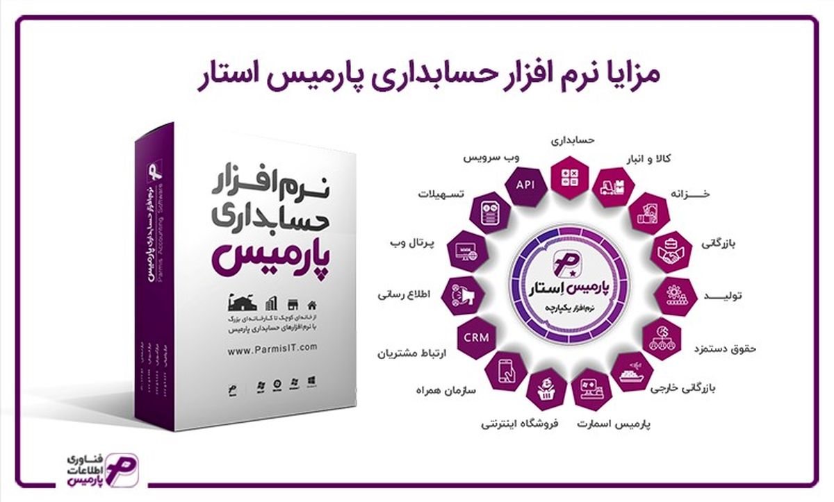 معرفی مزایا نرم افزار حقوق و دستمزد، بازرگانی و CRM پارمیس