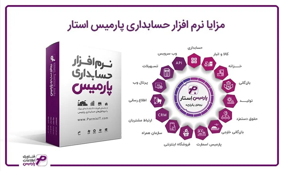 معرفی مزایا نرم افزار حقوق و دستمزد، بازرگانی و CRM پارمیس

