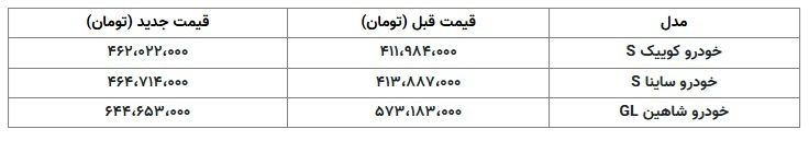 قیمت جدید 3 محصول شرکت سایپا منتشر شد (+جدول)