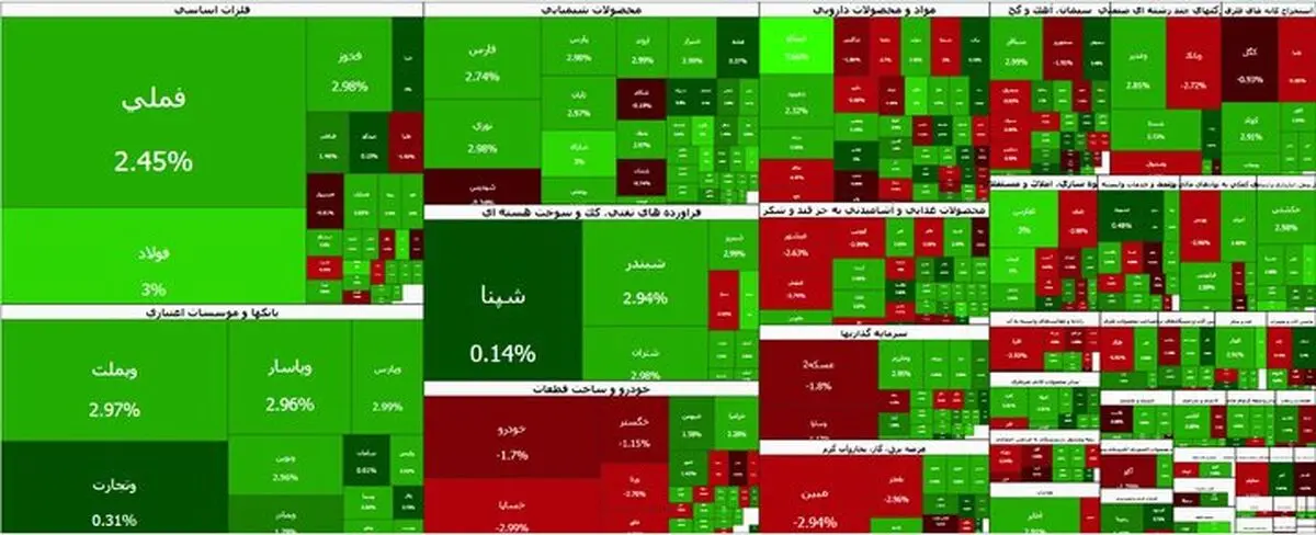 بورس کانال ۷.۴ میلیون واحد را فتح کرد