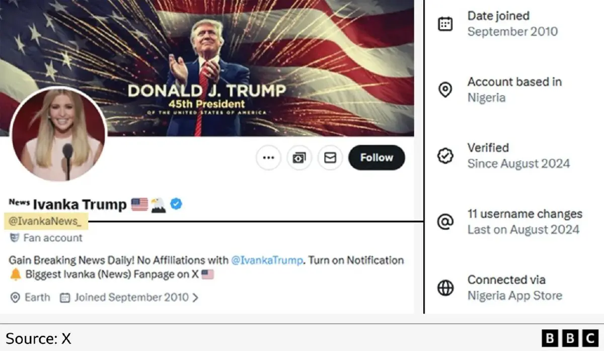 از عشاق دختر ترامپ در هند گرفته تا هوادارن دوآتشه جعلی ترامپ در نیجریه | پشت‌پرده جنجالی حساب‌های جعلی ترامپ در توئیتر
