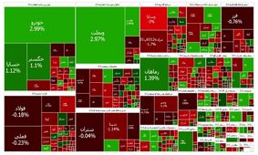 بورس قرمز ماند