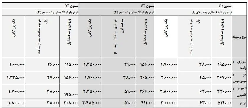شهر تهران , شهرداری تهران , شورای شهر تهران , 