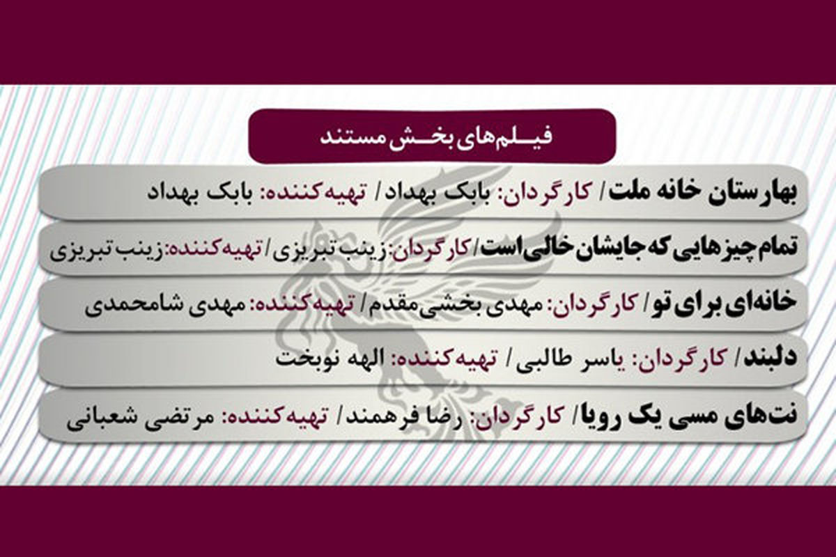 مستندسازان حاضر در «فجر ۳۷» نماینده مستندسازان ایراناند