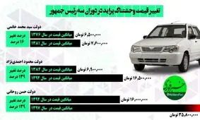 اینفوگرافی/ جهش عجیب قیمت پراید در طول دوره‌ی سه رئیس‌جمهور ایران