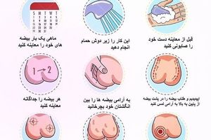 تورم بیضه سرطان شایع در مردان