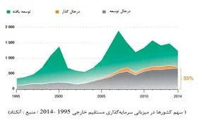 سرمایه گذاری بالای آلمان در خراسان رضوی