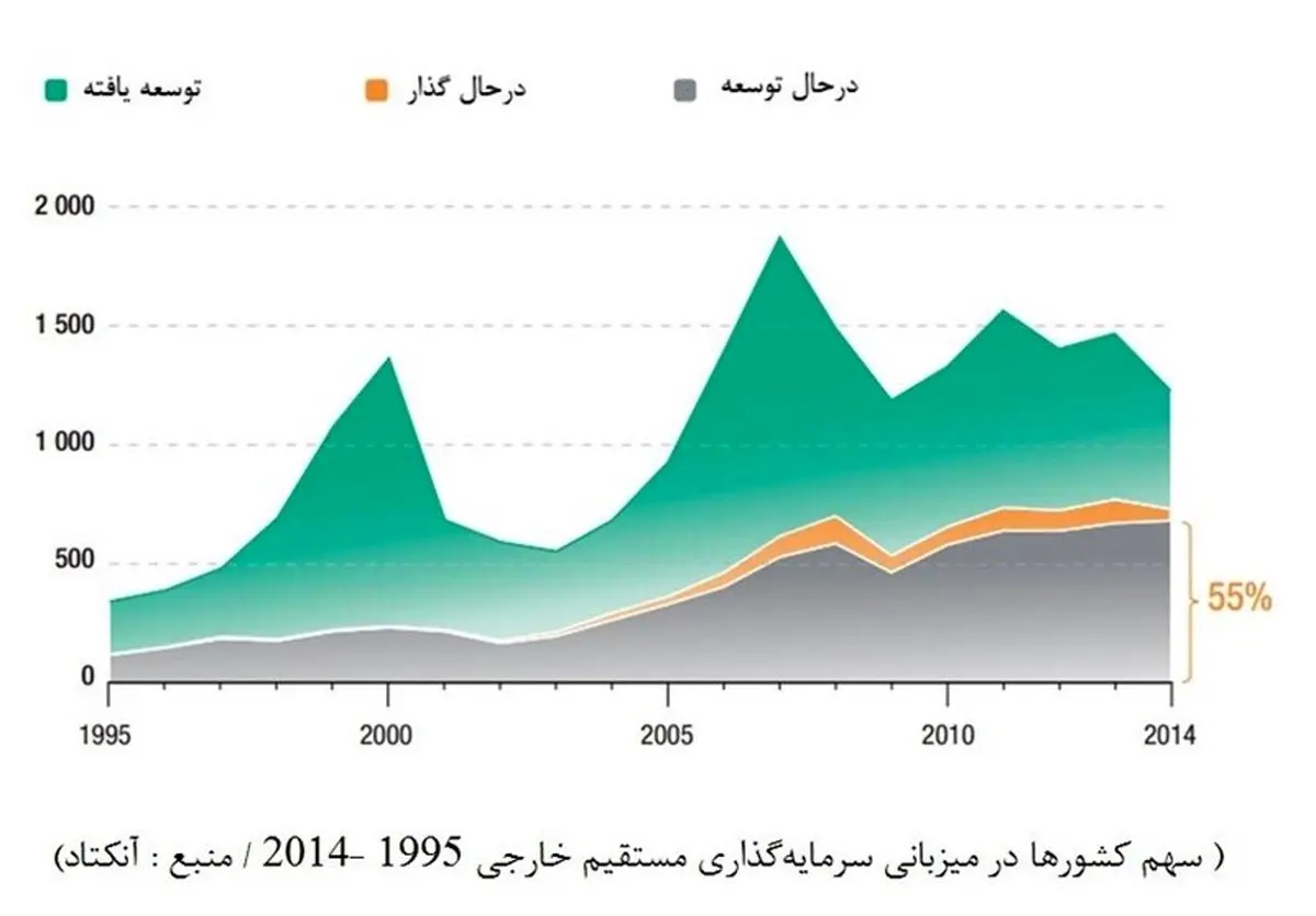 سرمایه گذاری بالای آلمان در خراسان رضوی