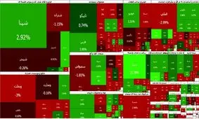 پس از یک ماه روند مثبت؛ بورس معکوس شد