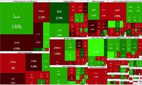 پس از یک ماه روند مثبت؛ بورس معکوس شد